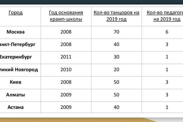 Кракен зеркало 2025