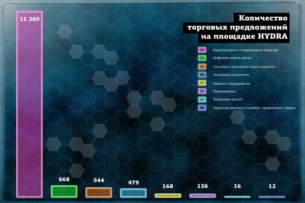 Кракен что там продают