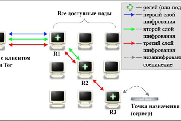 Кракен ссылка на сегодня krmp.cc