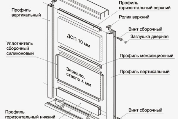 Ссылки на даркнет
