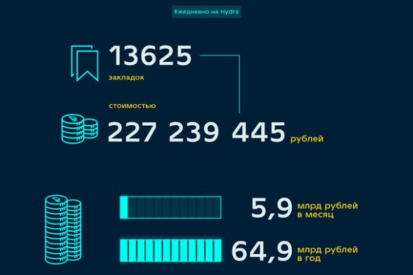 Kraken ссылка актуальная москва