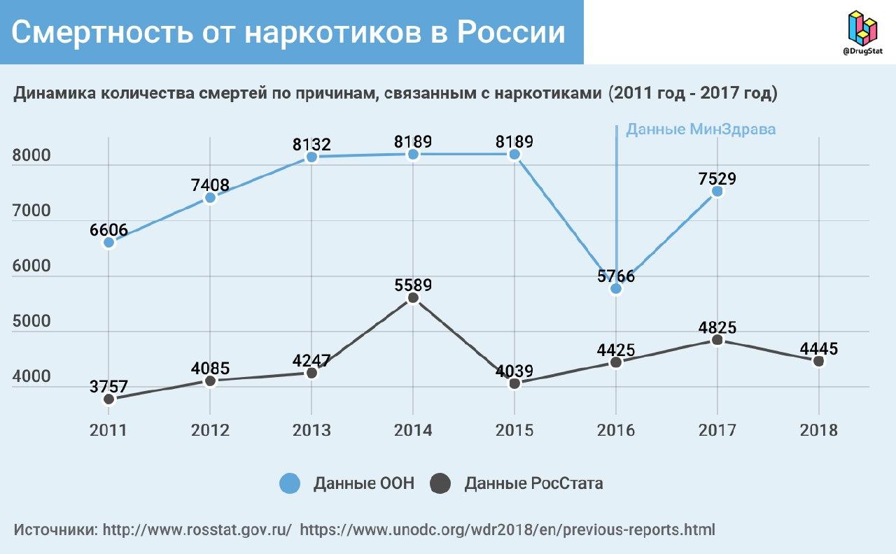 Как вывести деньги с кракена